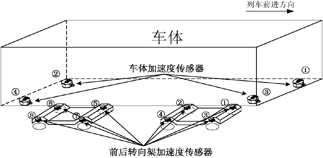 Train suspension system failure isolation method based on LDA method