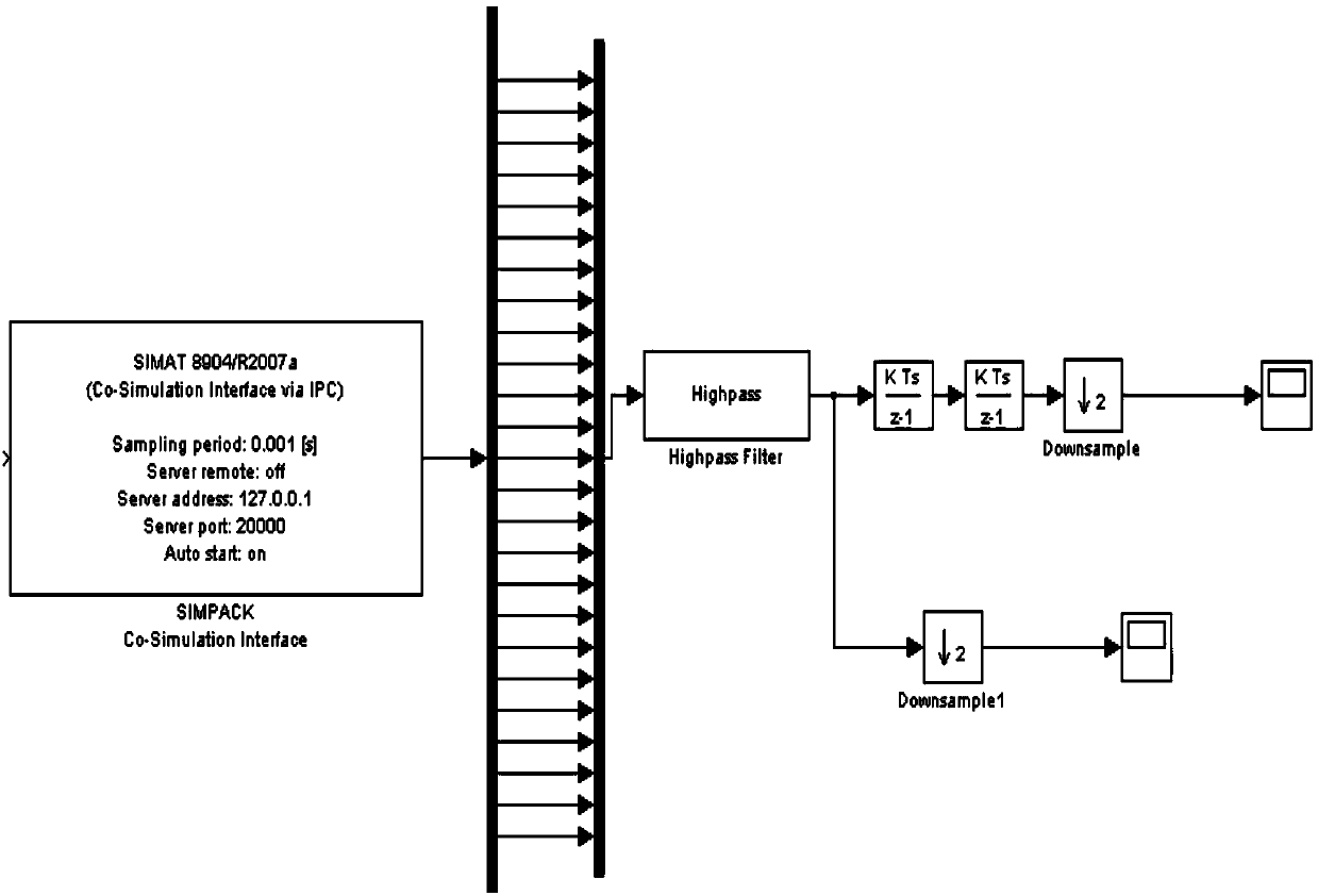 Train suspension system failure isolation method based on LDA method