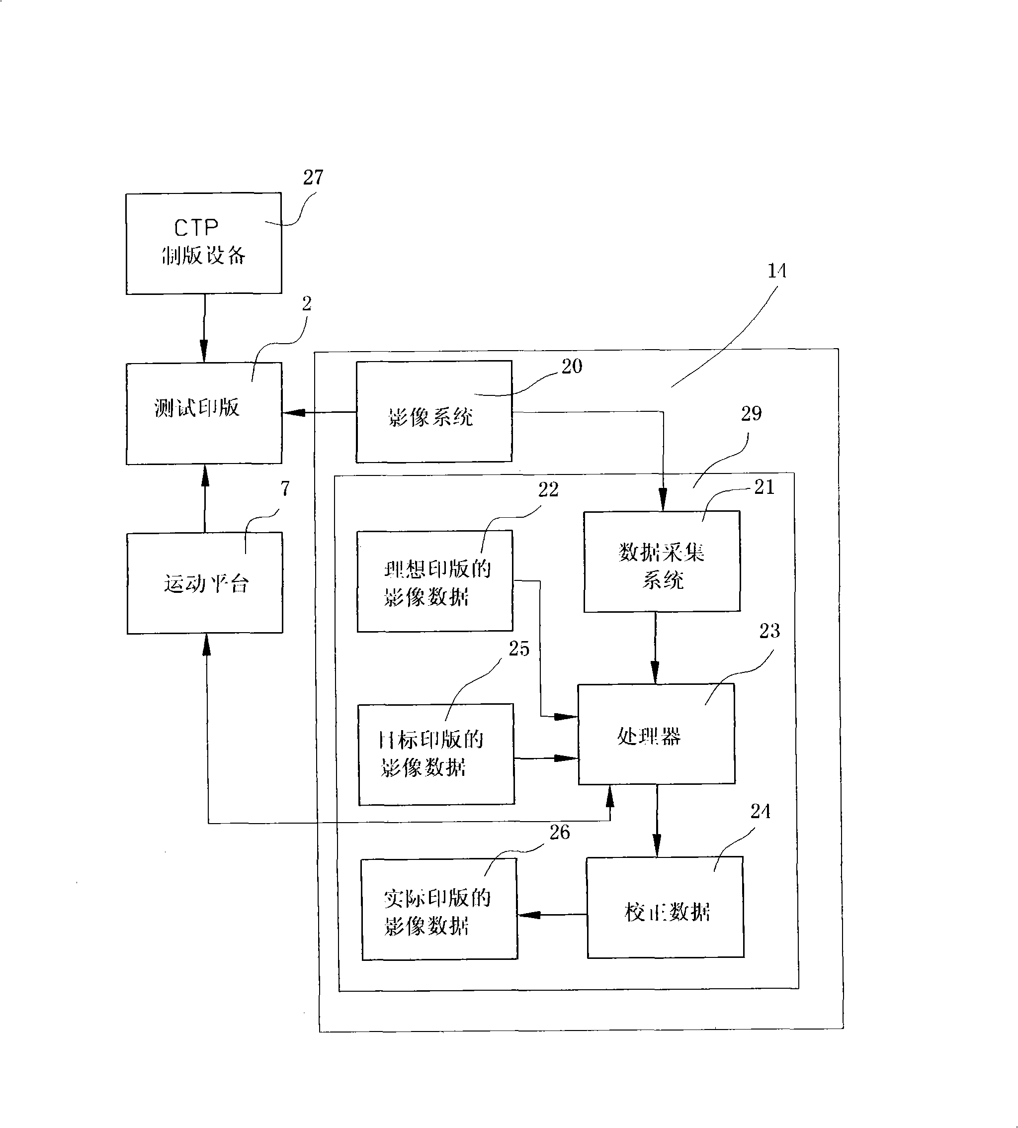 Auxiliary correcting device of exposure image partial difference