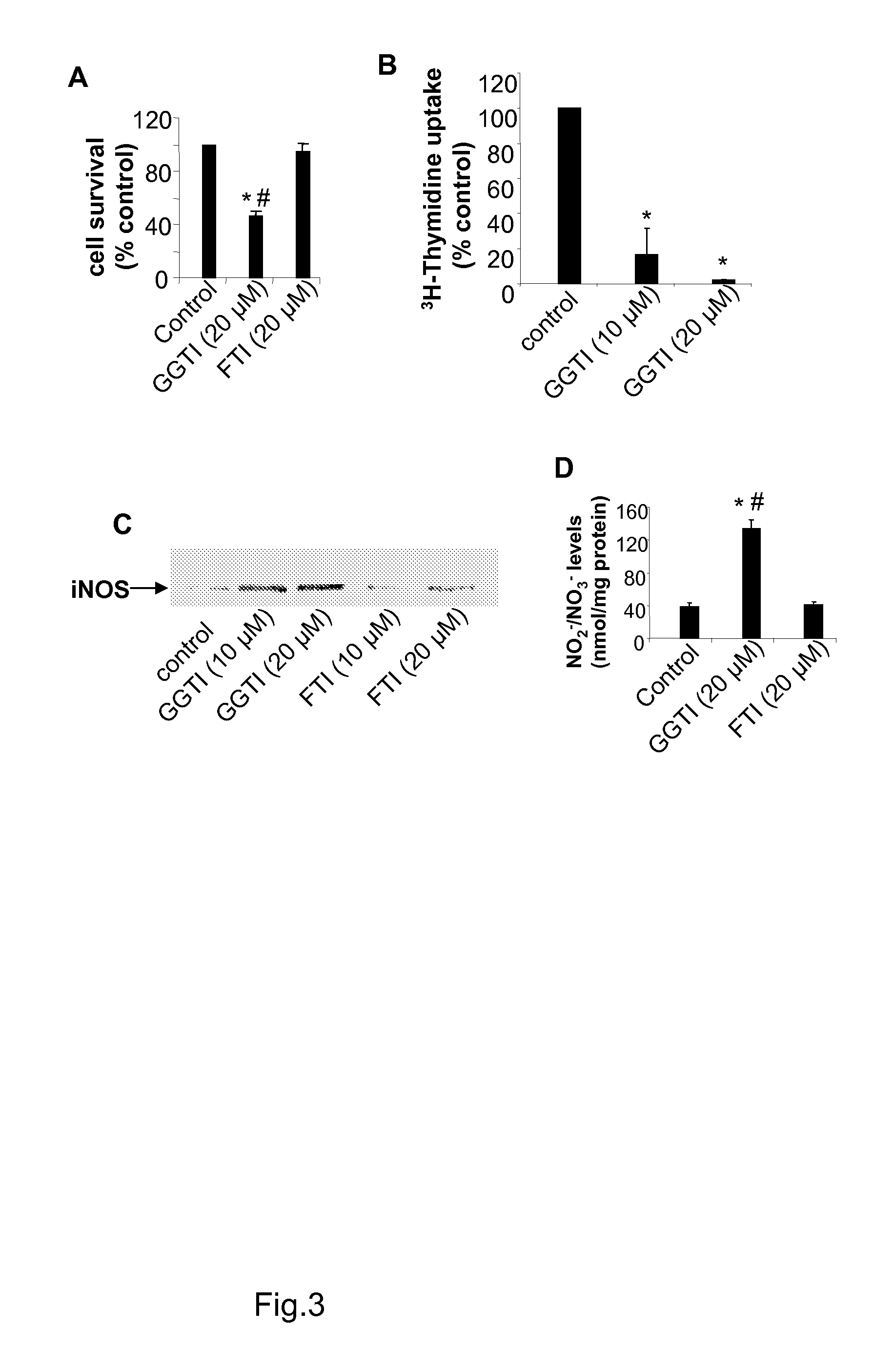 Methods for Treating Cancer