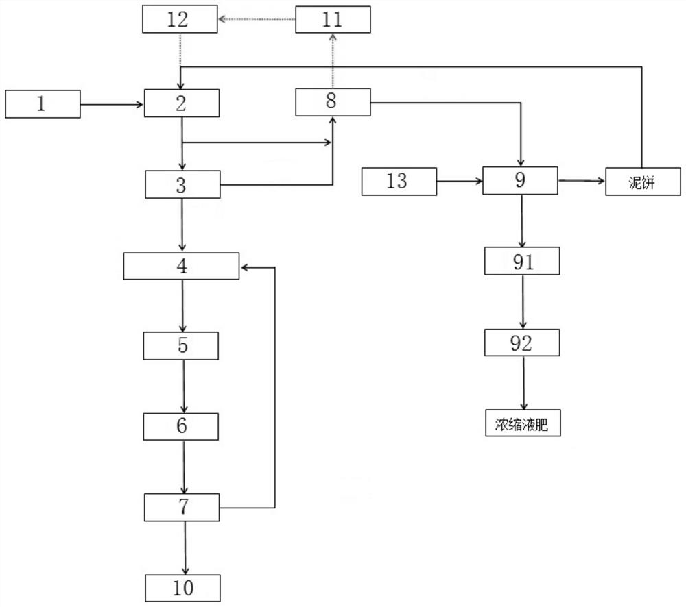 Municipal sludge treatment and fertilizer preparation system based on pyrohydrolysis-ultrahigh-temperature aerobic fermentation