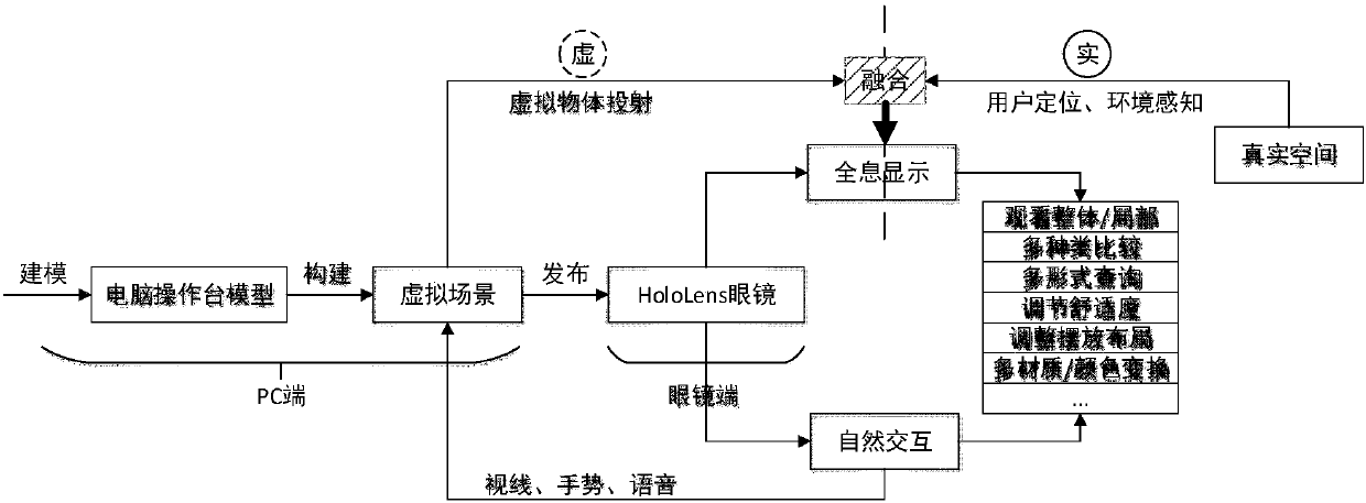 HoloLens based holographic display and natural interaction application method for computer console