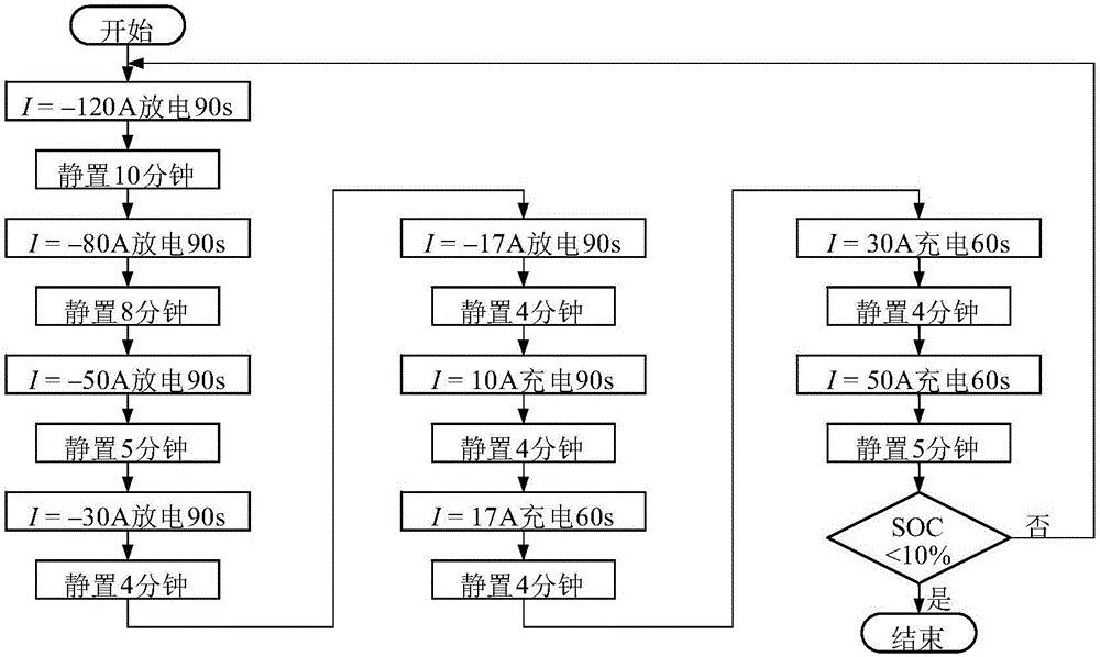 Evaluation method of state of charge of vehicle lithium ion power battery