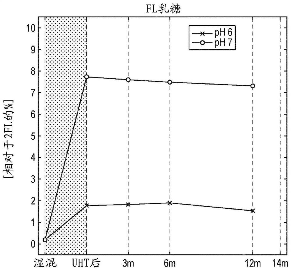 Stable aqueous composition comprising oligosaccharides