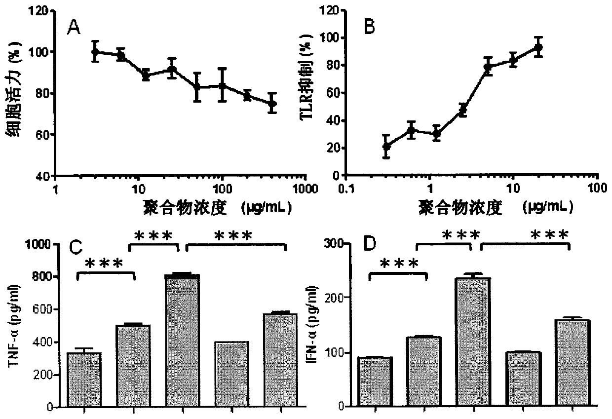 Cationic nucleic acid scavenger and uses thereof