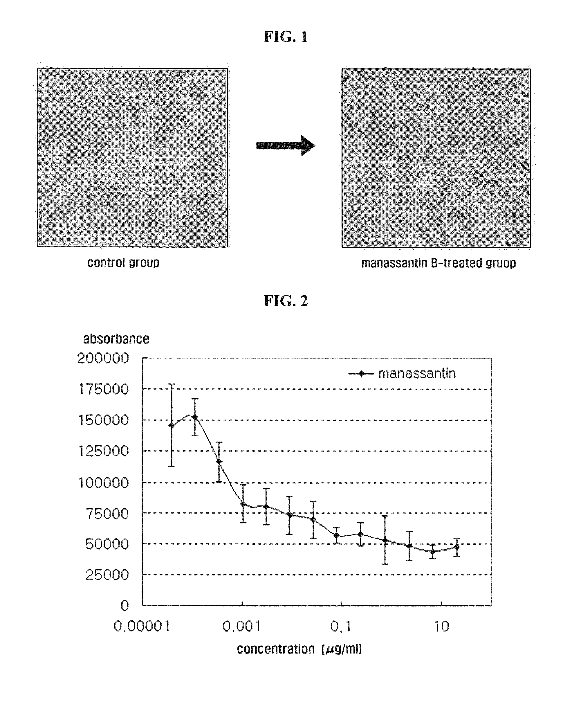 External Composition For Skin Containing Manassantin B as Active Ingredient and the Use Thereof For Skin Whitening