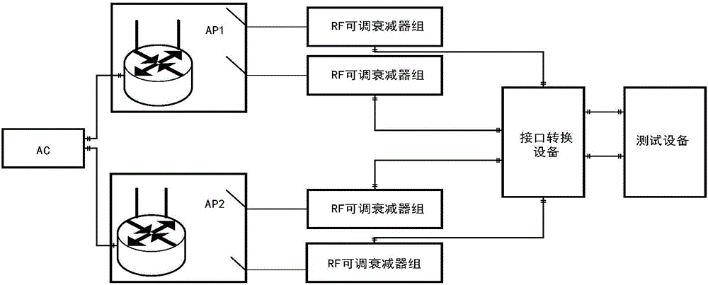 Wireless roaming function test system and method of enterprise network