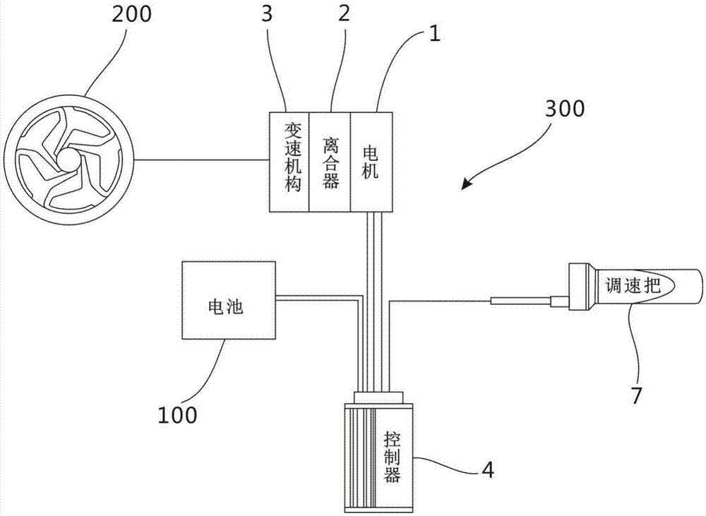 Electrically driven power plant and electric motorcycle