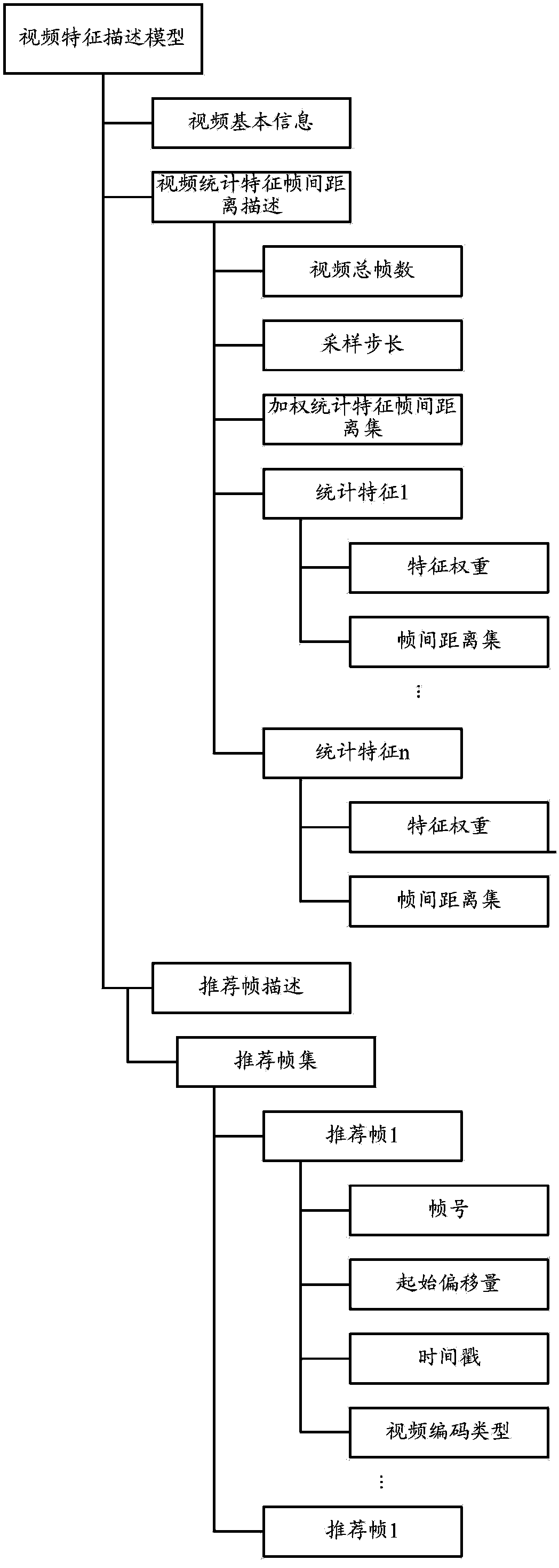 Video summary generation method, server and client-terminal