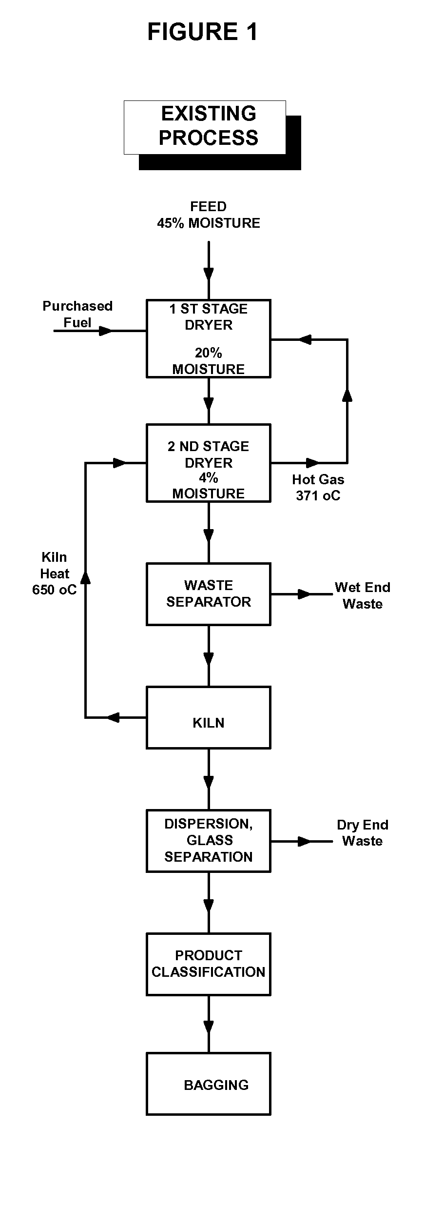 Process for Roasting Diatomaceous Earth Ore to Reduce Organic Content