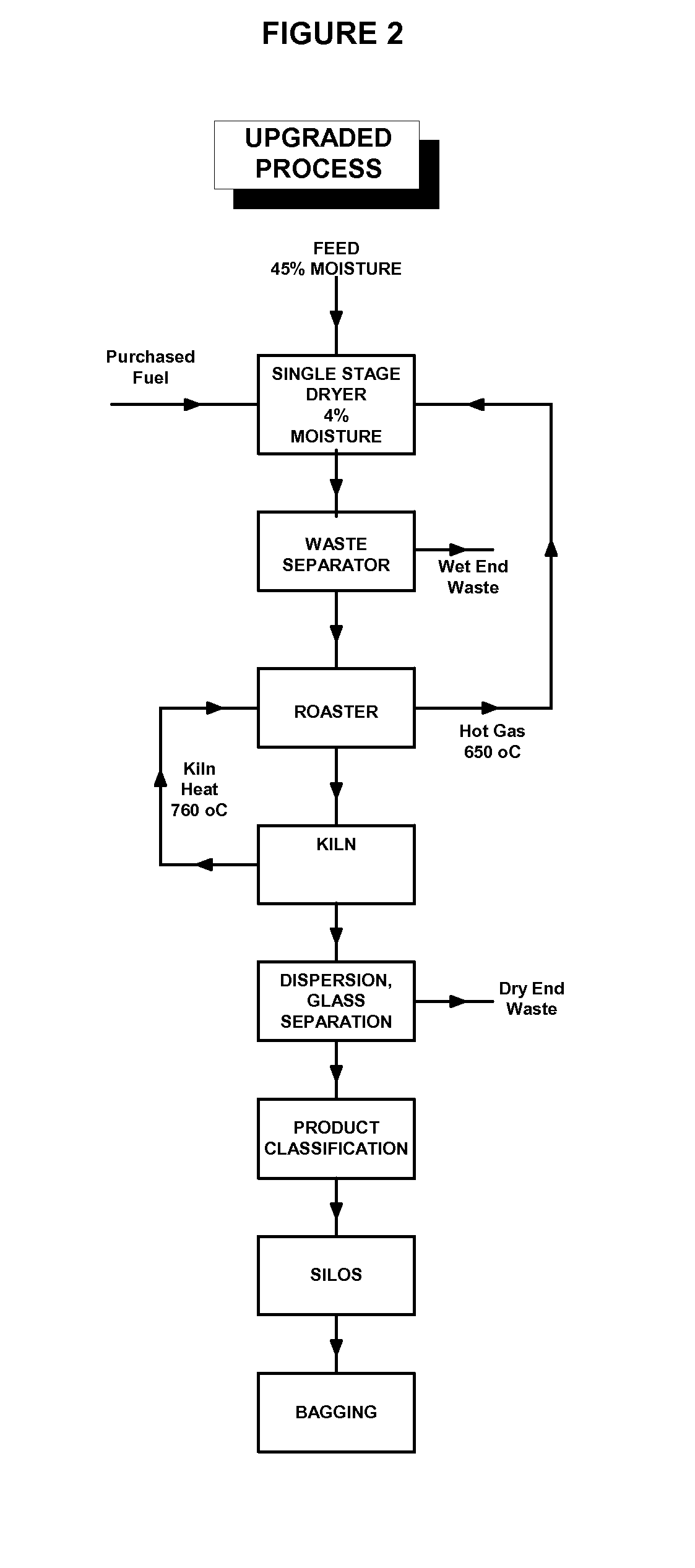 Process for Roasting Diatomaceous Earth Ore to Reduce Organic Content