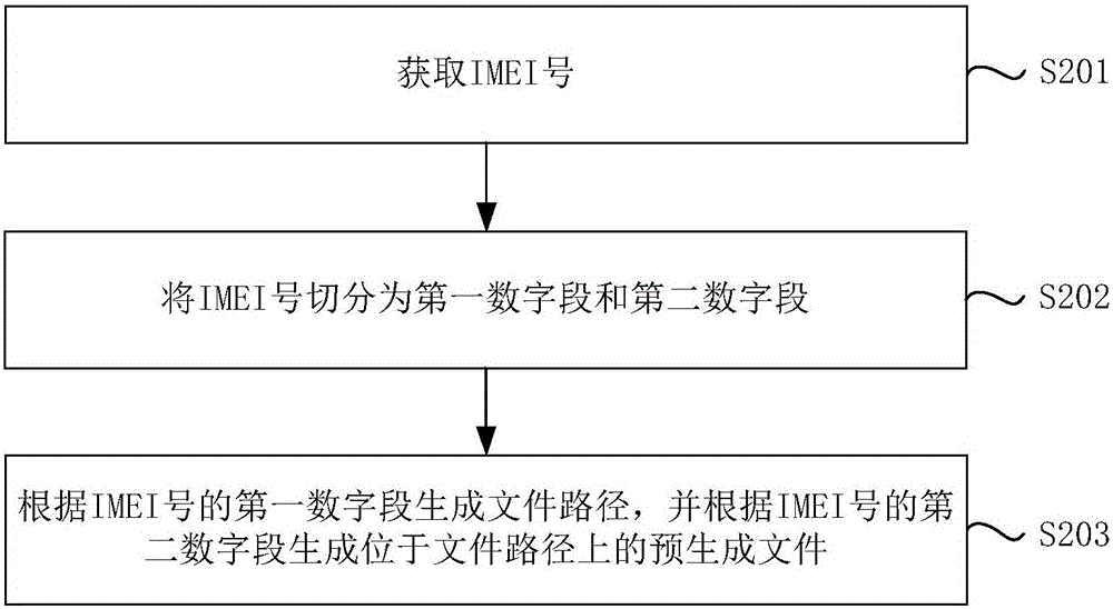 IMEI number search method and device and mobile terminal