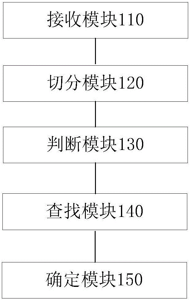 IMEI number search method and device and mobile terminal