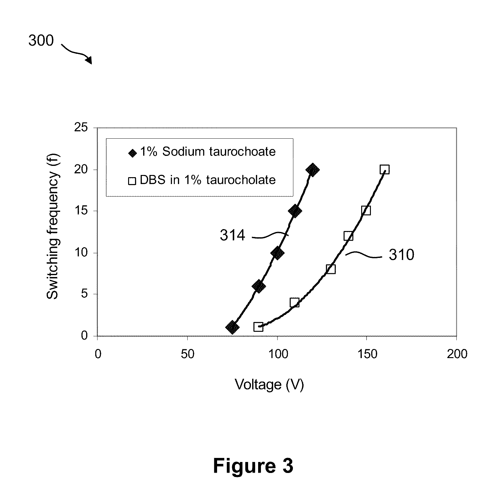 Enzymatic Assays for a Droplet Actuator