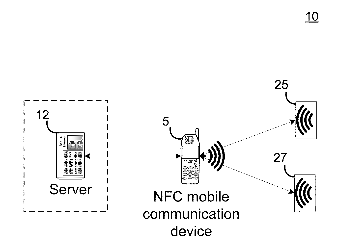 Combination process interaction