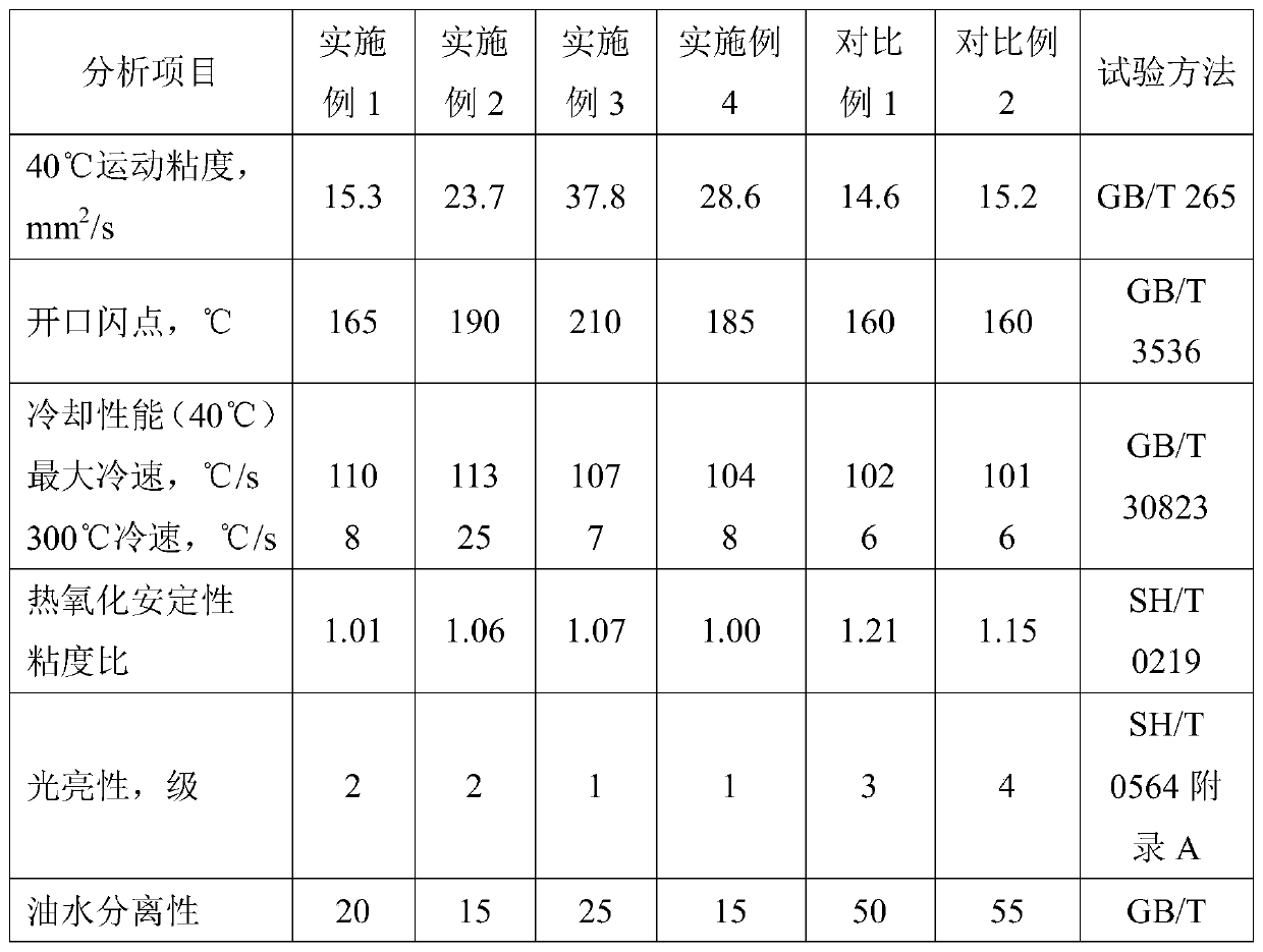 Fast bright quenching oil and preparation method thereof