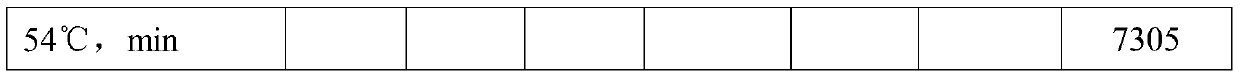 Fast bright quenching oil and preparation method thereof