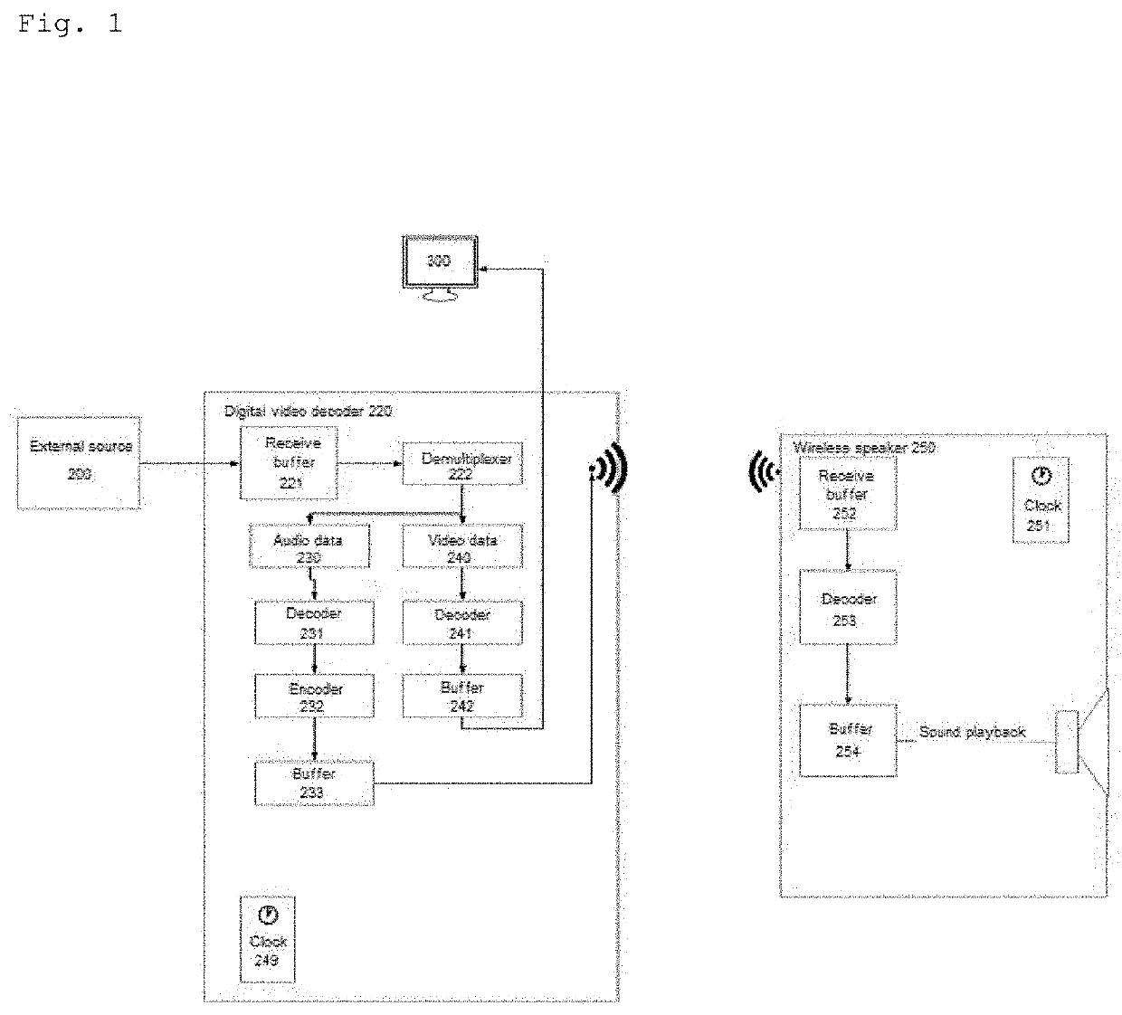 Method, a system, and a program for playing back audio/video signals with automatic adjustment of latency