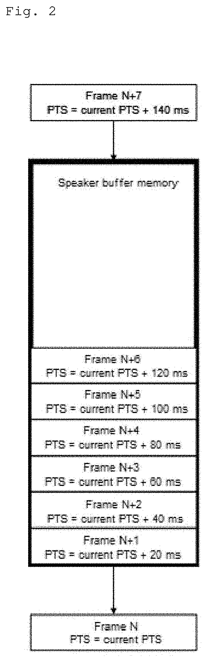 Method, a system, and a program for playing back audio/video signals with automatic adjustment of latency