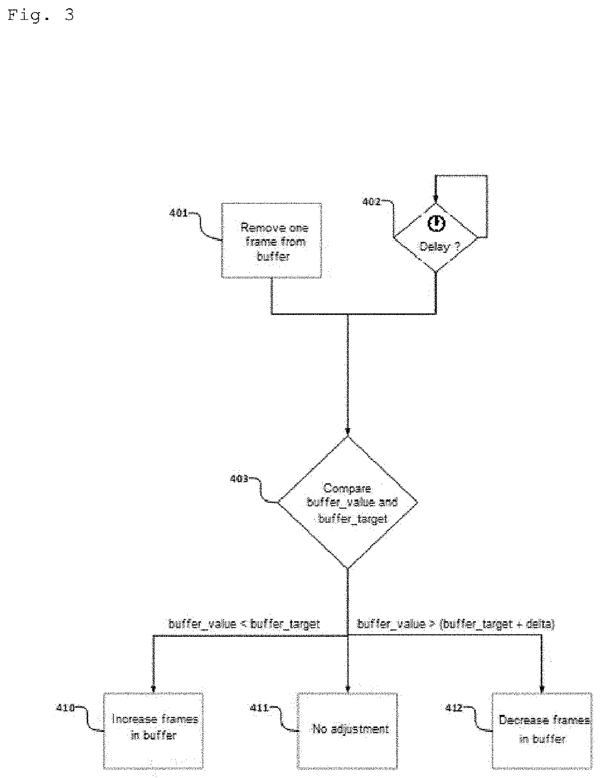 Method, a system, and a program for playing back audio/video signals with automatic adjustment of latency