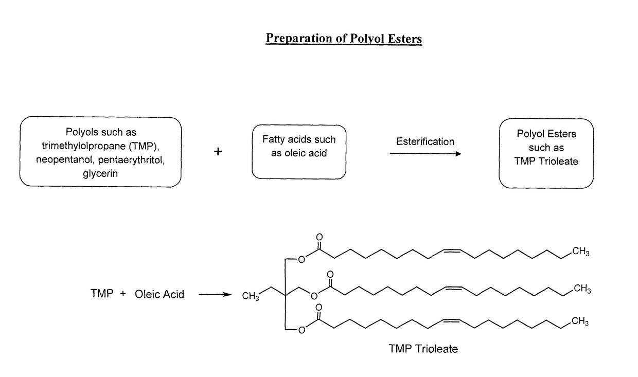 Lubricant composition of matter and methods of preparation