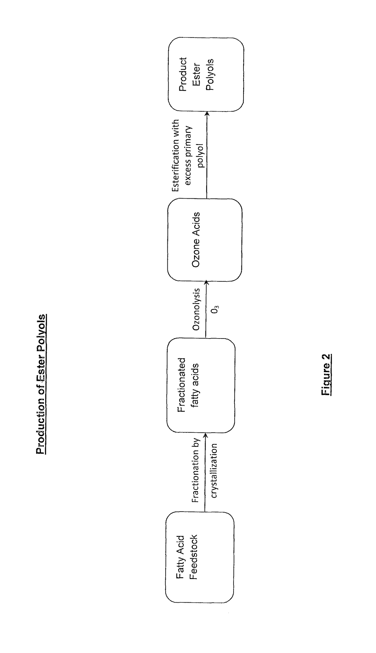 Lubricant composition of matter and methods of preparation