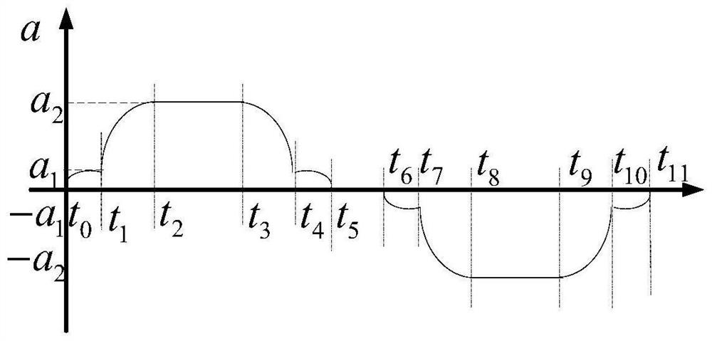 A superimposed hybrid sinusoidal maneuver path planning method