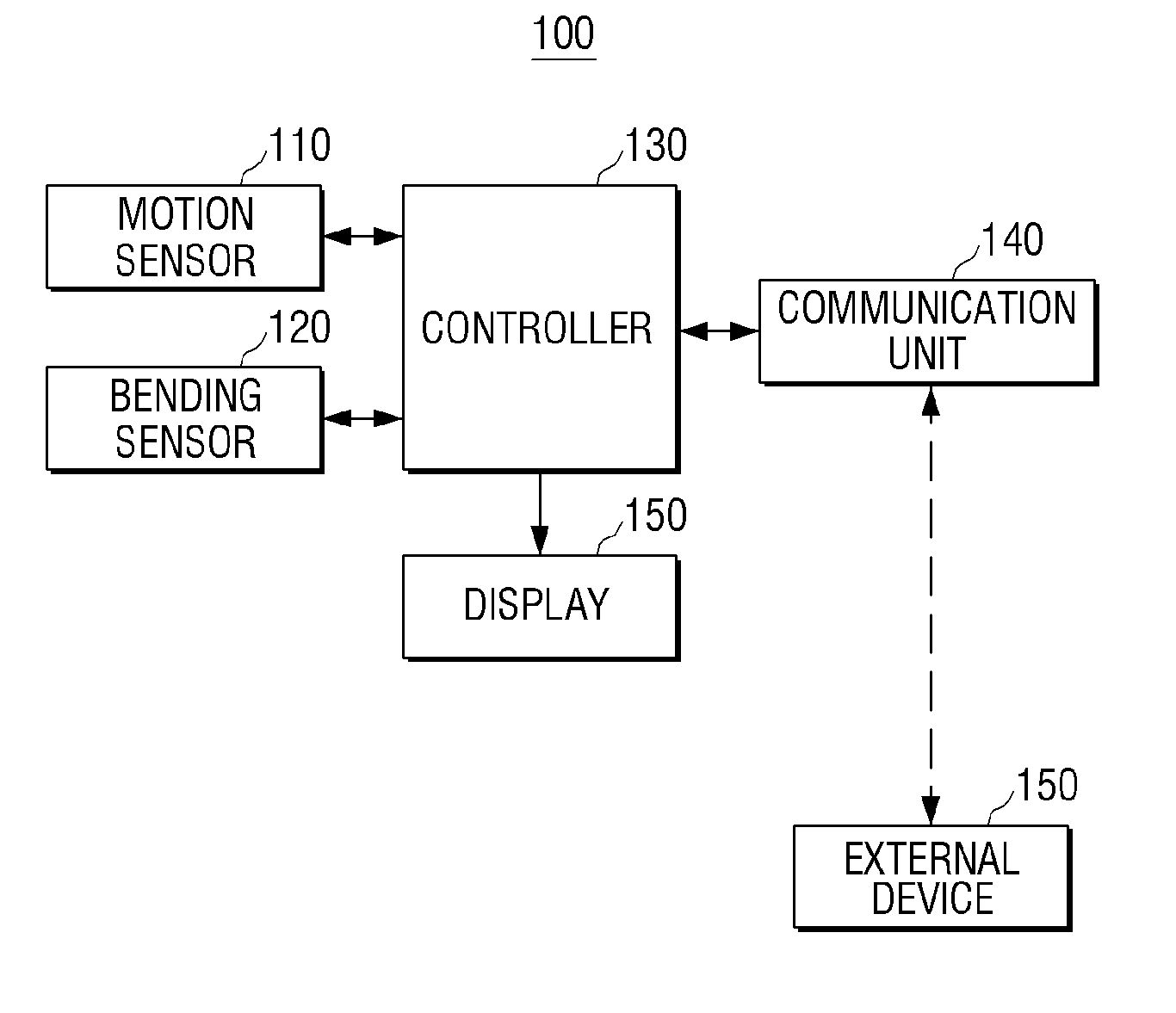 Wearable device to control external device and method thereof