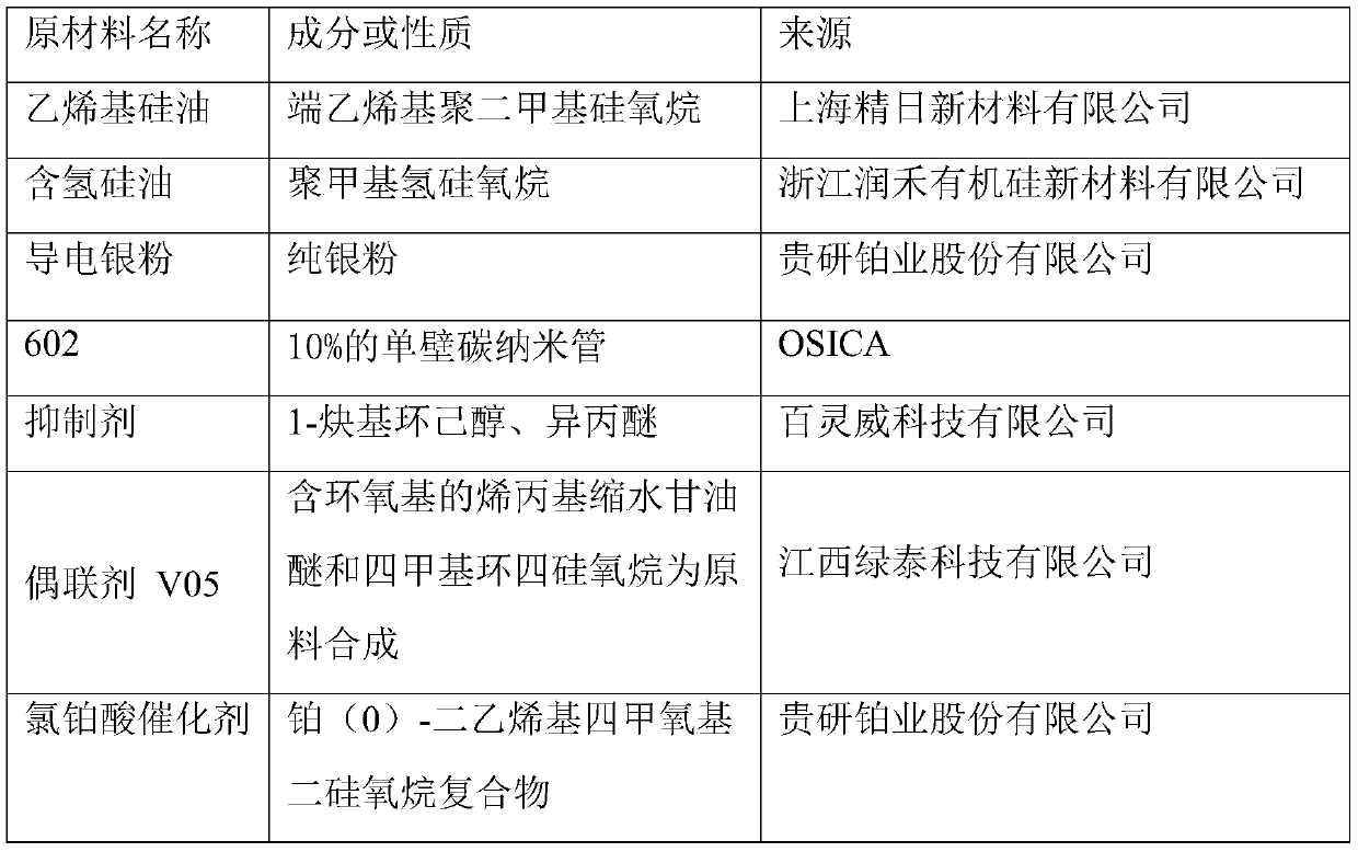 One-component silicone conductive adhesive, and preparation method and application thereof