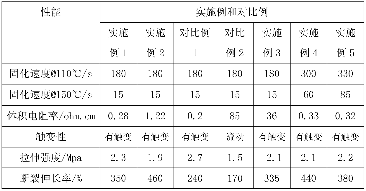 One-component silicone conductive adhesive, and preparation method and application thereof