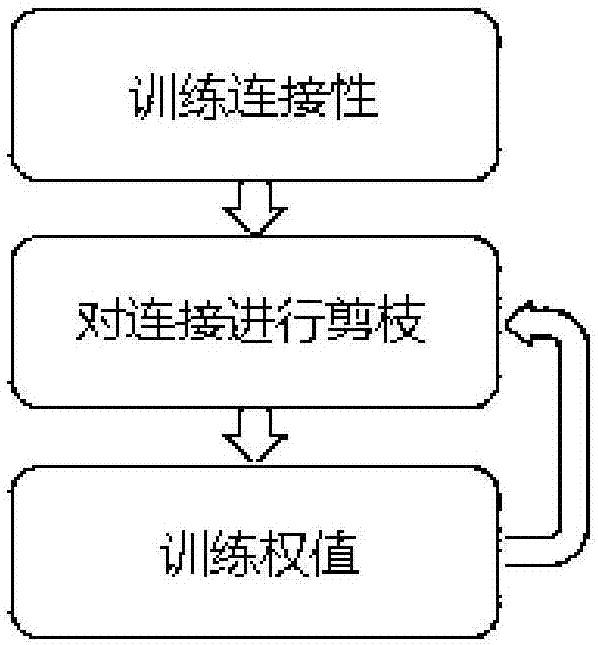 Deep neural network compression method of considering load balance