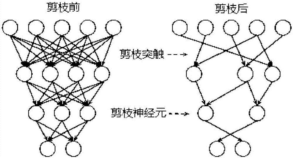 Deep neural network compression method of considering load balance