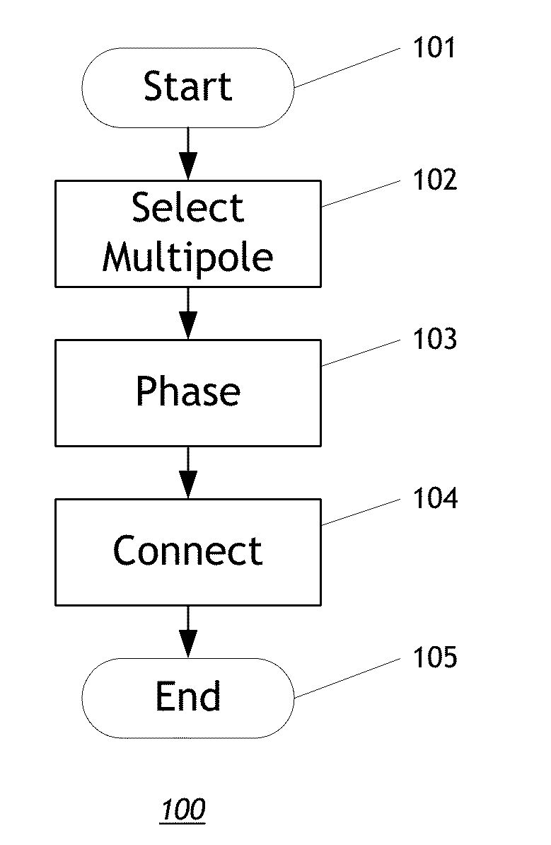 Directive, electrically-small UWB antenna system and method