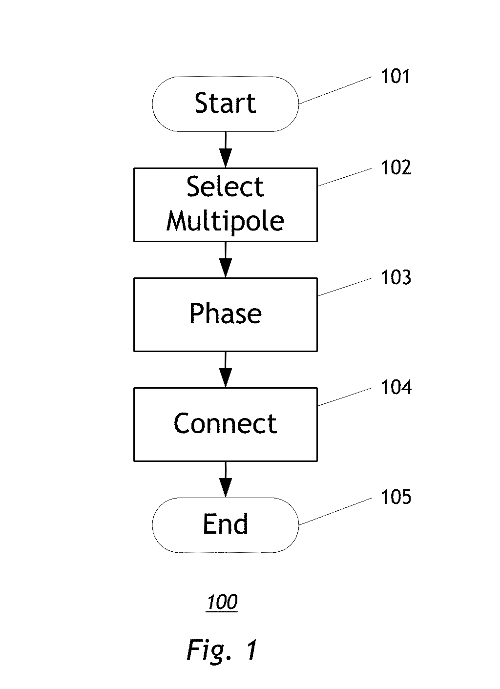 Directive, electrically-small UWB antenna system and method