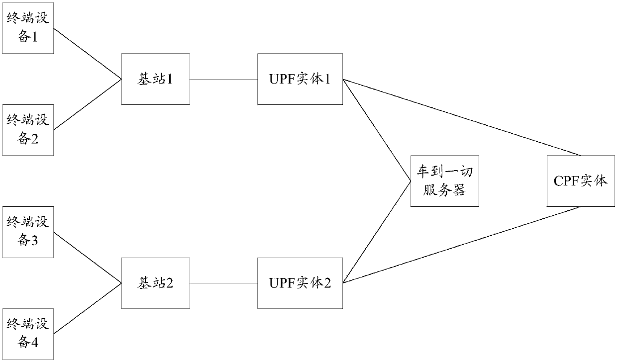 Message multicast method, message broadcasting method and device