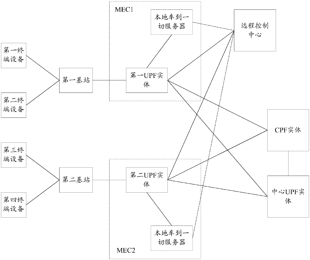 Message multicast method, message broadcasting method and device