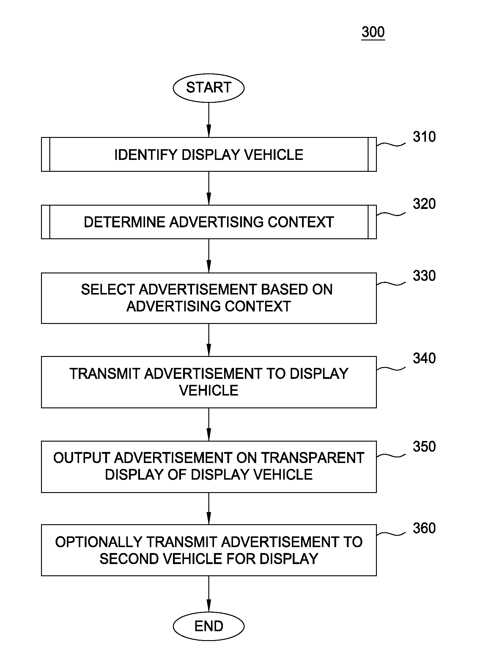 External messaging in the automotive environment