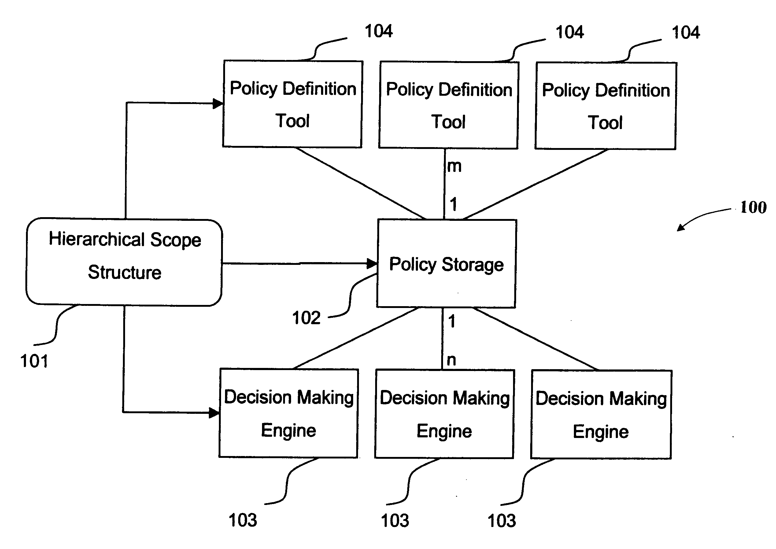 System of hierarchical policy definition, dissemination, and evaluation