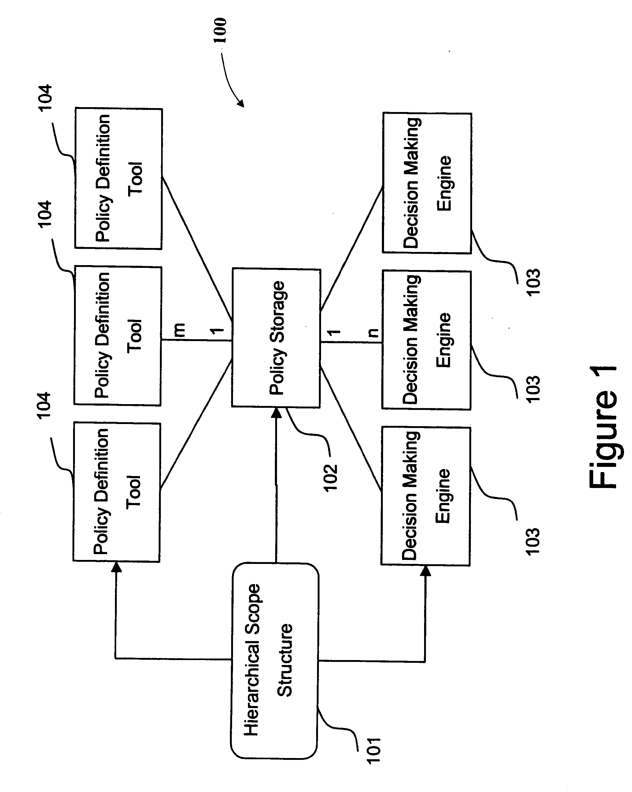 System of hierarchical policy definition, dissemination, and evaluation