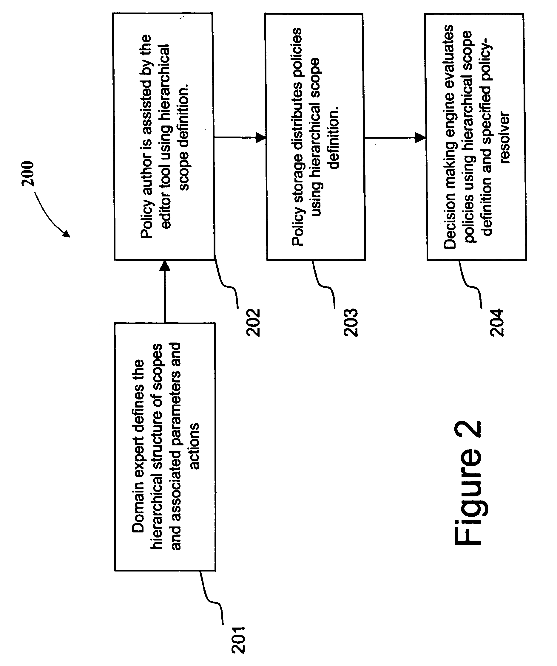 System of hierarchical policy definition, dissemination, and evaluation