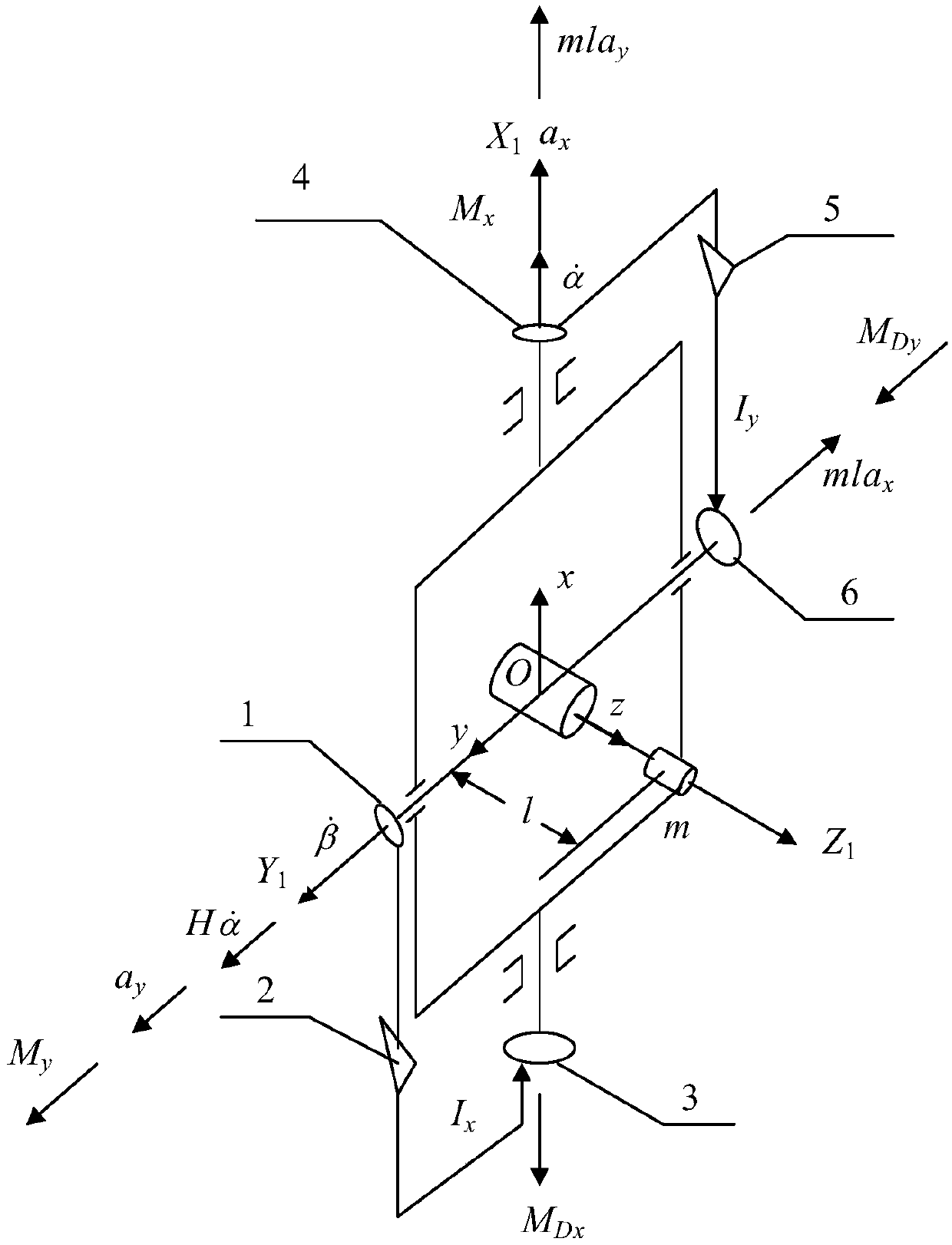 Two-axis integrated gyroscope accelerometer and servo control method