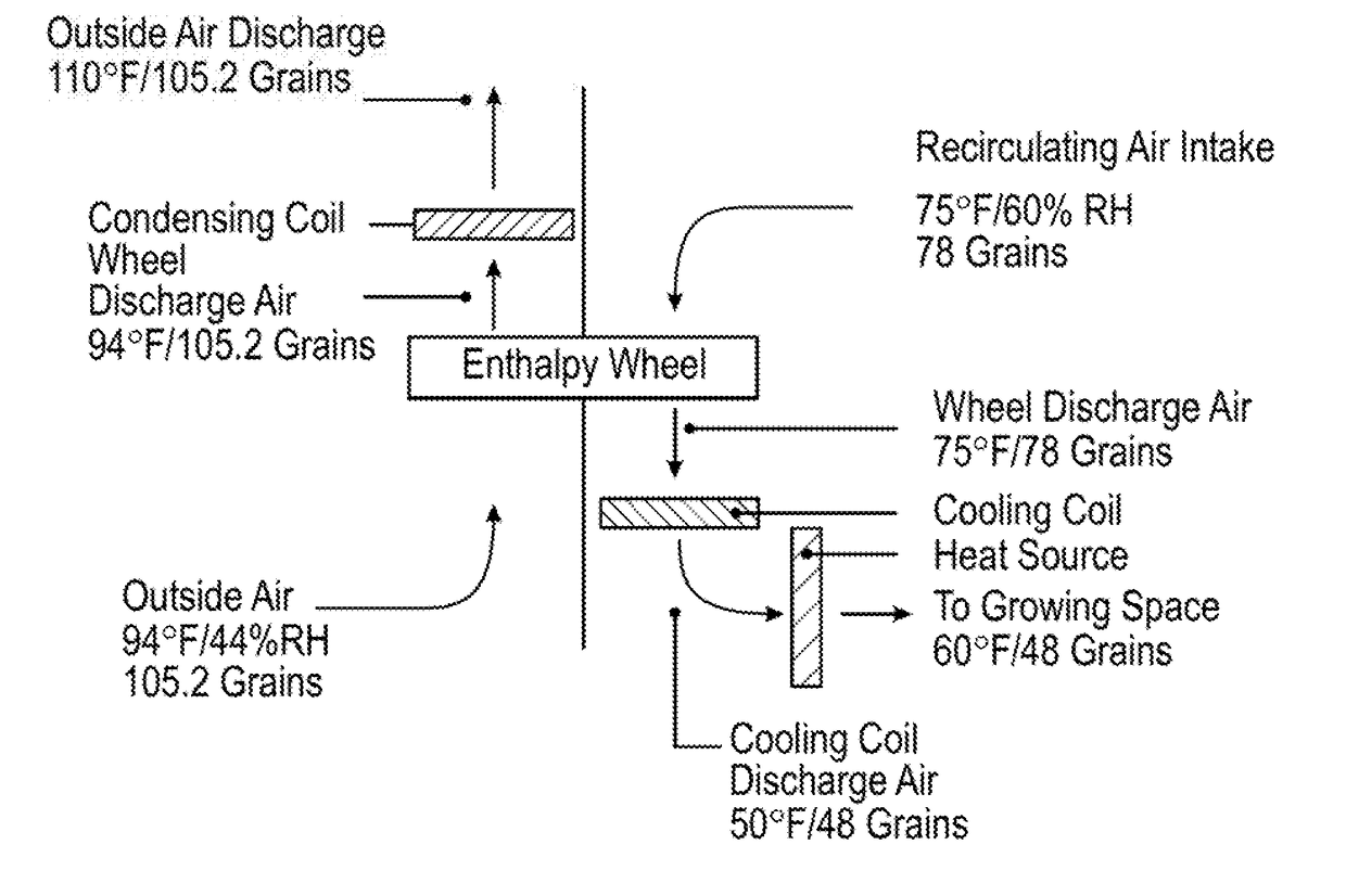 Contained growing space and environmental control system