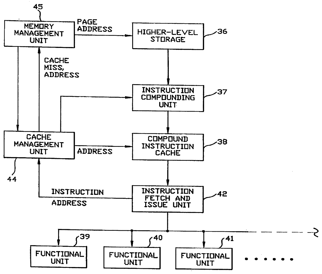 Method for processing instructions for parallel execution including storing instruction sequences along with compounding information in cache