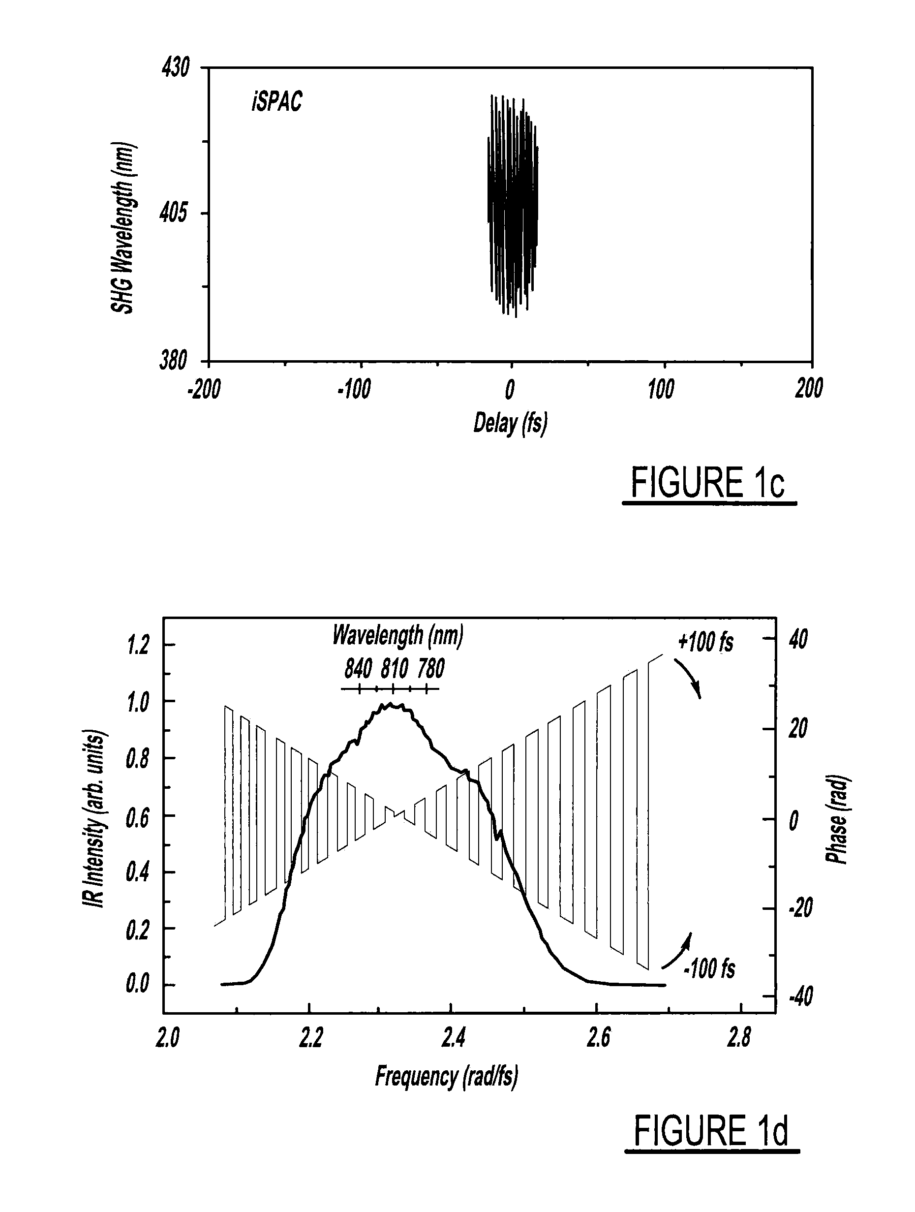 Laser pulse synthesis system