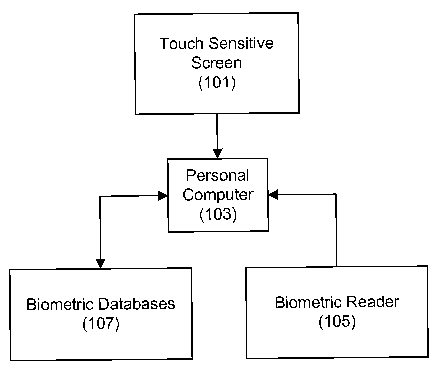 On-type biometrics fingerprint soft keyboard