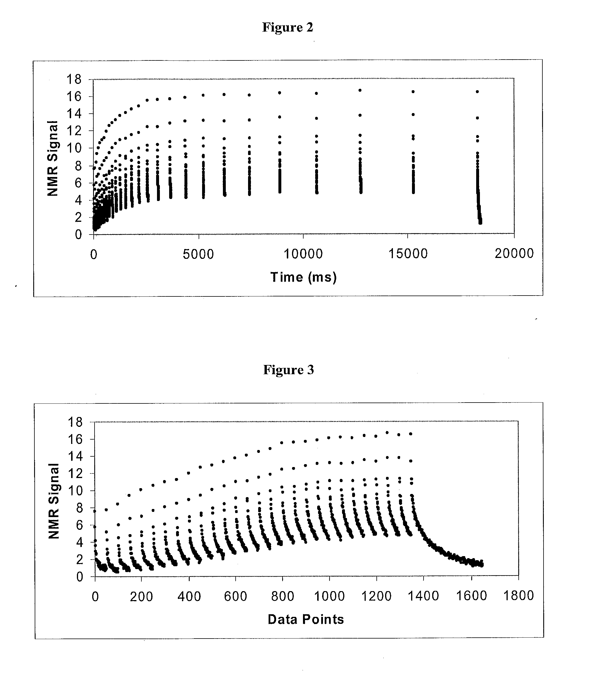 Simultaneous determination of bitumen and water content in oil sand and oil sand extraction process samples using low-field time-domain nmr