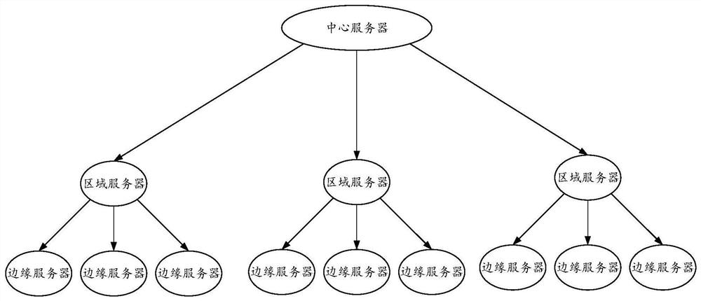 Dynamic loading method and device of signature algorithm, equipment and storage medium