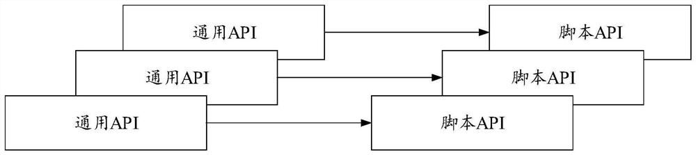 Dynamic loading method and device of signature algorithm, equipment and storage medium