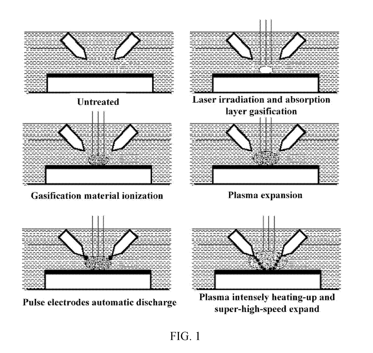 Method and Device for Increasing Laser-Induced Shock Wave Pressure