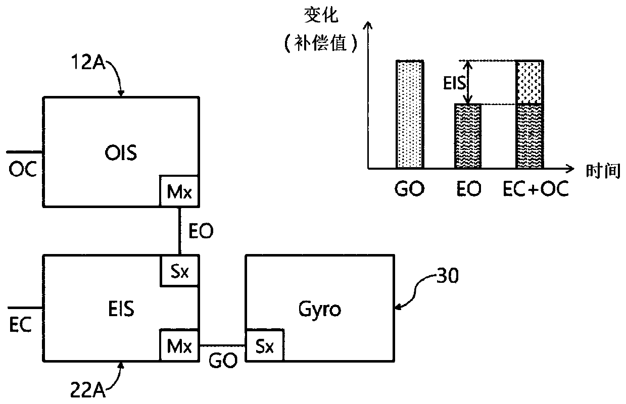 Camera module and optical instrument including same